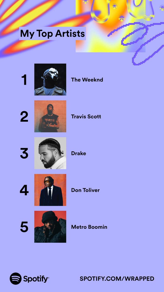 codamoll's tweet photo. #SpotifyWrapped2023 https://t.co/6Hea3Ow1Xb