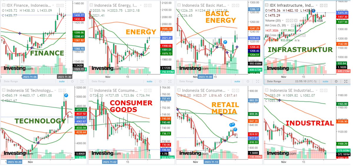 andri_zakarias's tweet photo. View IHSG Saham Sektoral jelang data inflasi RI.
#ctasaham
#saham
#idx
#ihsg
#finance
#infrastruktur
#basicmaterials
#energy
#technologym
#industrial
#property
#Noncycliccal
#cyclical
#analisateknikal
#inflasi
#tradingsaham
#heatmap
#investasisaham
#belajarsaham
#bisnisnews https://t.co/bSd579p7rF
