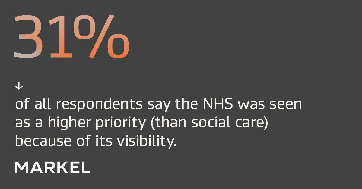 We surveyed over 200+ respondents to understand the issues care organisations in the UK are being faced with. You can download the full report ‘The Care Sector: Navigating Turbulent Times’ today: care.uk.markel.com/navigating-tur…