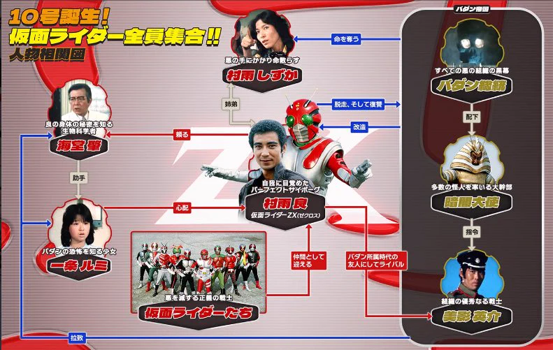 仮面ライダー公式 en X: 