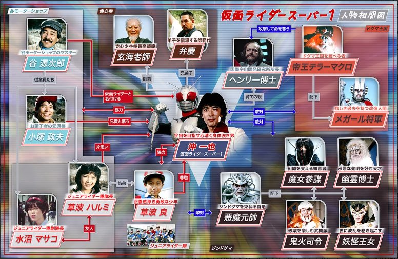 RT @HKR20_official: #仮面ライダー図鑑 に #仮面ライダースーパー1