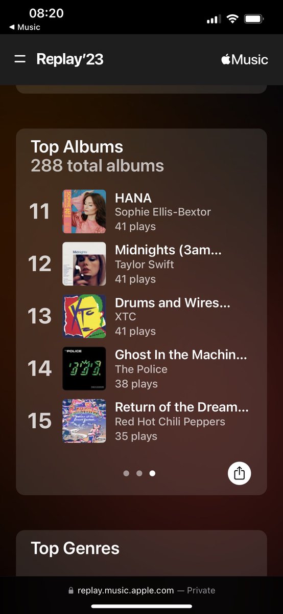 Never sure why they do these things a month before the end of the year but here’s my most played albums on Apple Music!