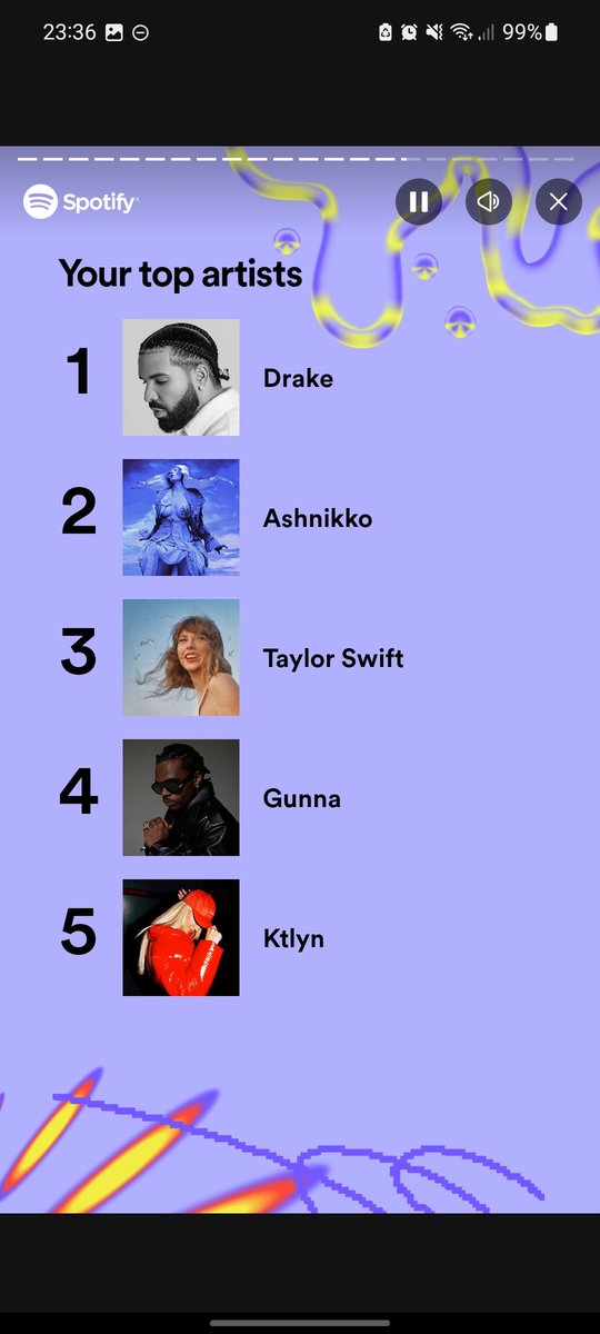 Mindykpeease's tweet photo. #SpotifyWrapped Shared account but I represent the women.@ashnikko @taylorswift13 @ktlynraps https://t.co/vFDyxfcttF