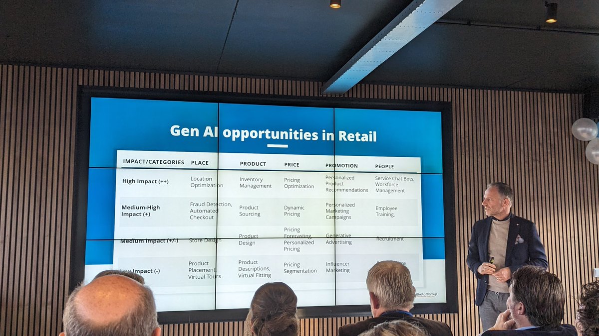 Vanochtend een inspirerende ontbijtsessie gehad bij mijn oude werkgever Q&amp;A Retail, met o.a. Wouter Kolk van Ahold Delhaize als gastspreker en <a href="/frankquix/">frankquix</a> over de mogelijkheden van AI voor Retail