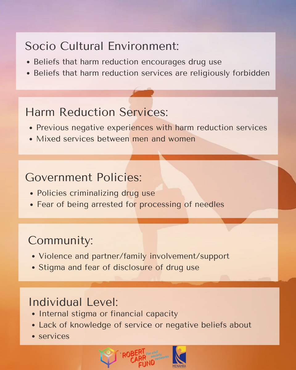 mena_hra's tweet photo. In collaboration with Youthrise and the International Campaign for the Elimination of Violence Against Women 2023, MENAHRA supports efforts to end violence against women who use drugs. 

@youthRISE
@weareyouthrise 
#EVAWUD https://t.co/rCcqsDgrxP