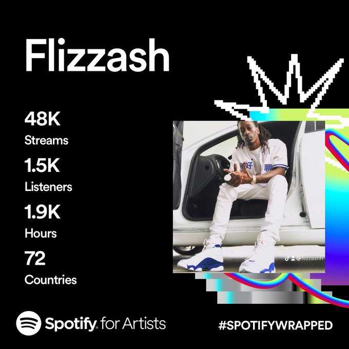 I feel like I could&rsquo;ve had a better year, but I&rsquo;ve been more focused on fatherhood than anything else<a href="/tag/spotify"class="tags"><span>#spotify</span></a><a href="/tag/spotifywrapped"class="tags"><span>#spotifywrapped</span></a><a href="/tag/spotifywrapped2023"class="tags"><span>#spotifywrapped2023</span></a>