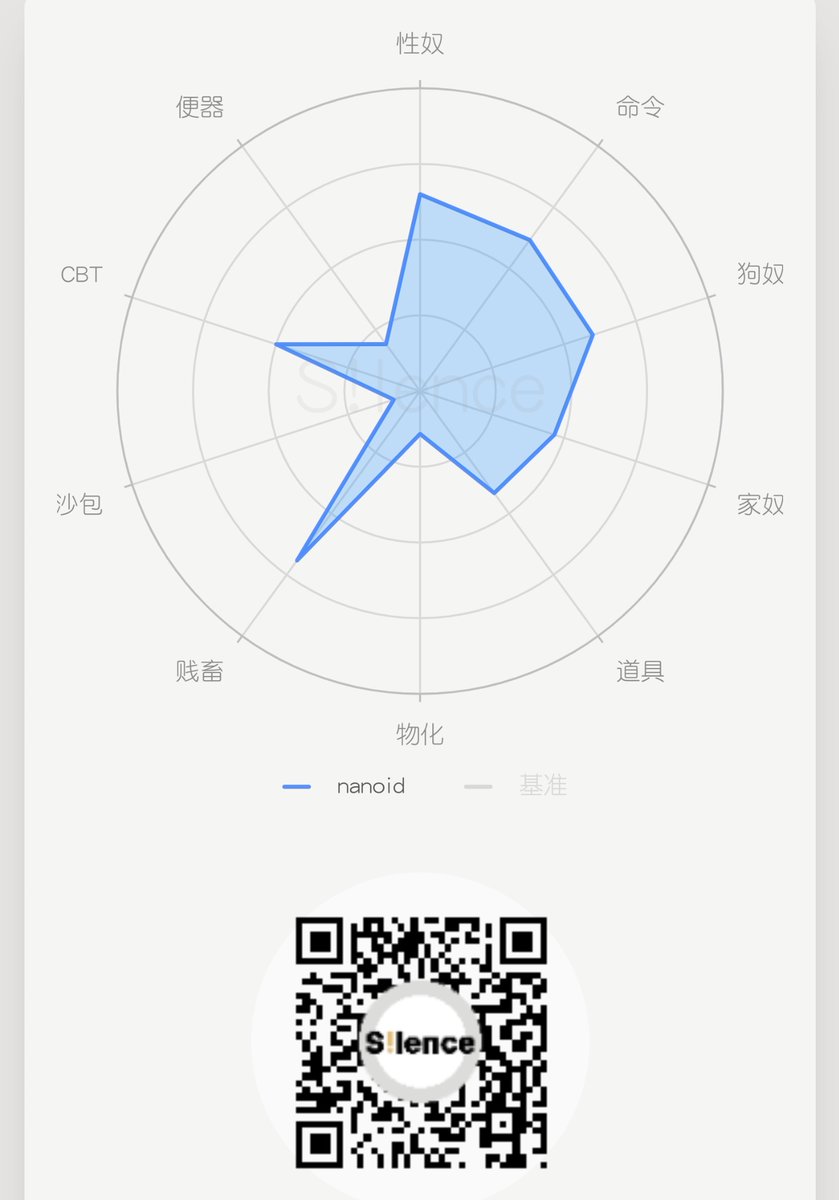 nanomixfi's tweet photo. 主人，我在 @dom_silence 那里做完了 #自评表，来看看我的测试结果。 https://t.co/jusGVmZoHG https://t.co/GEiG1Zj3sx