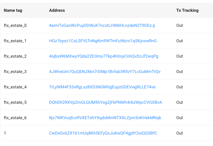 saudi_biddor's tweet image. Now consolidated here
solscan.io/account/CwDxGv…
FYI for those like me who are short $SOL and coping
(moved from ftx_estate_0...6 consolidated to 1)