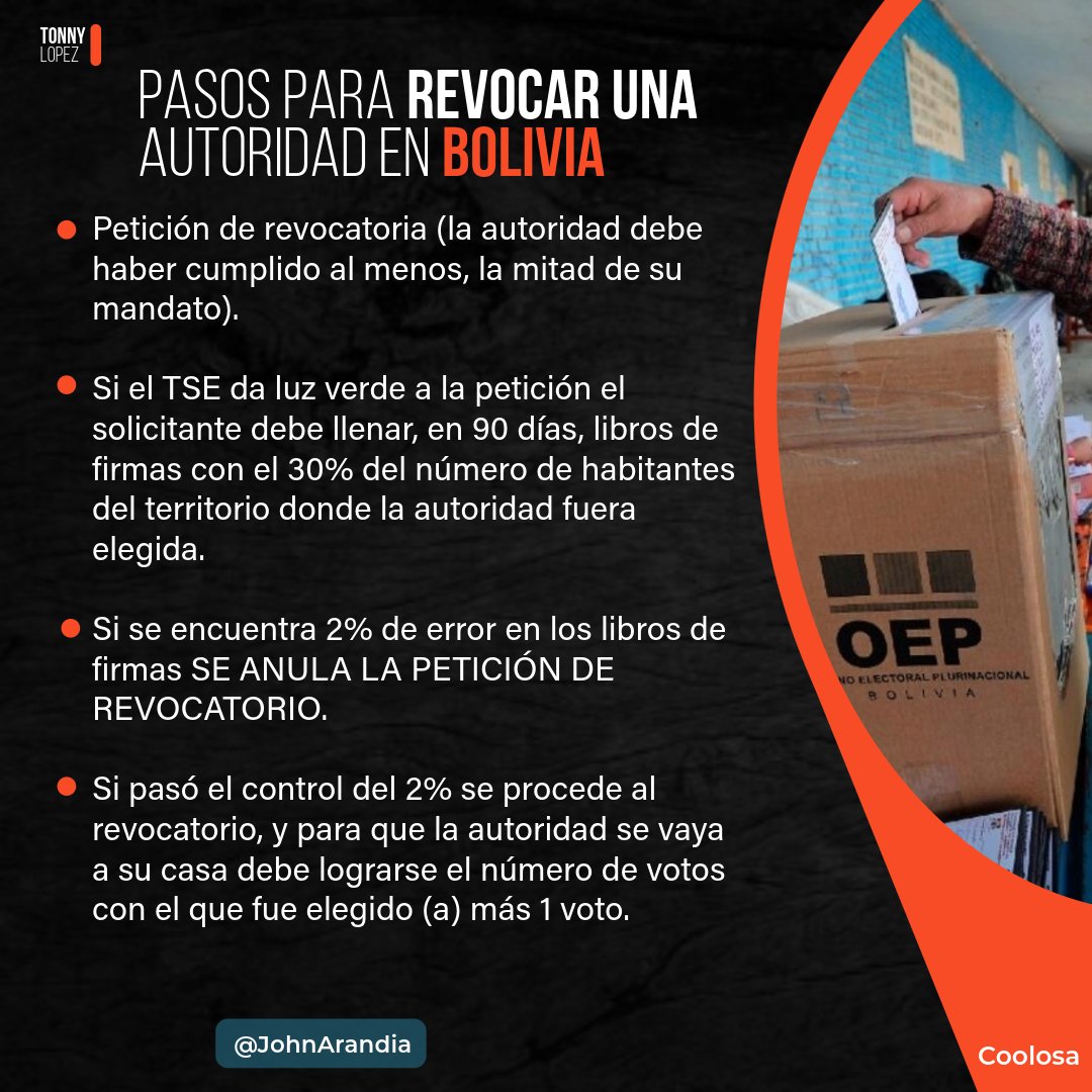 #ParaDato:
¿Sabías cuáles son los pasos para revocar a una autoridad en BOLIVIA?
Vía: <a href="/JohnArandia/">@johnarandiaperiodista</a>