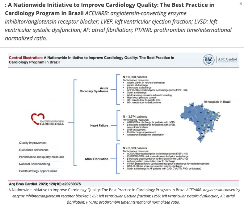 tomribeiroecg's tweet photo. The Best Practise in Cardiology is an innovative partnership between @sbc_cientifico, @minsaude through #ProadiSUS, and @American_Heart to improve the quality of cardiology care in public hospitals in Brazil. Read about this fantastic experience at https://t.co/S2YdFRJWg7 https://t.co/loIamfhAS7
