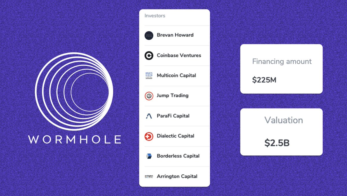 its_airdrop's tweet photo. As you might know, Wormhole raised $225M in a recent funding round giving it a valuation of $2.5B 🔥

And now the focus is shifting towards it from LayerZero.

Just so you know, LayerZero raised a total of $293.3M till now giving it a valuation of $3B.

Now, as always, there might be a future decentralization part which might lead to a token launch ( $HOLE maybe) and then an airdrop (maybe too 😆).

So here is a short guide exploring the ecosystem. 

⭐️ What does Wormhole do?
It's a message-passing protocol similar to LayerZero that enables developers to build cross-chain Dapps and take the benefits of the various chains and ecosystems.

🚁 Some of the main applications being:
- Cross Chain Exchanges
- Cross Chain Games
- Cross Chain Governance

——————————————————

✨ Now here is all you can do to interact with the ecosystem as of now:

1️⃣ Bridging: [This is the main thing]
🔗 https://t.co/YQCIwDZX48 [Currently in Beta]

2️⃣ Exploring the ecosystem: [Try Dapps/Contracts]
🔗 https://t.co/vhvySFg9t4

3️⃣ Being active on Discord: [Gaing roles]
🔗 https://t.co/GZa8Gq4xxQ

As always be safe while interacting and stay away from scam links.

🍥 For that, you can install the @wallet_guard
extension using this link: https://t.co/9O7EnGjK1U (Our sponsor)

✨ Now here are the main focus points:

• Transaction volume
• Transactions over multiple months
• Number of chains
• Trying out various contracts/dapps
• Gaining roles in their discord server.

——————————————————

Is this overview tutorial enough for you or do you want me to get into details? Let me know in the comments👇

As always you can support me by liking/retweeting this tweet. ✌️