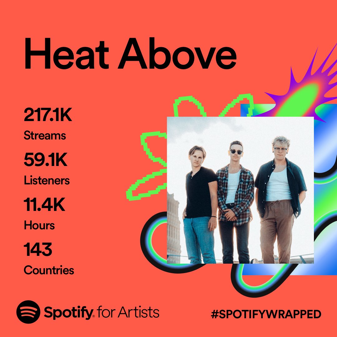 Thanks to everyone that gave one of our songs a spin this year. We truly appreciate it!

open.spotify.com/artist/3FqceNj…

 #Spotify #SpotifyWrapped #SpotifyWrapped2023