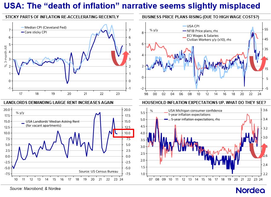 🇺🇸 Dear markets, I hate to break it to you but...
