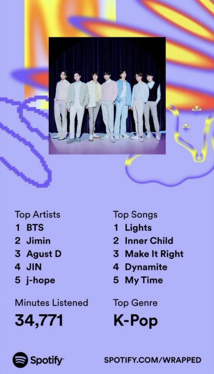 sumintcondition's tweet image. spotify wrapped ng nanay ko HAHAHA 😭🫡