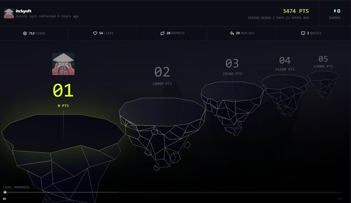 Day 3 of $Portal farming 🧑‍🌾

nearly 4k points after 3 days, just 4 more days to get another 6k. Please help me make it to 10k ❤️‍🔥

Interact with this tweet and i'll do it back to all of your <a href="/Portalcoin/">Portal</a> posts