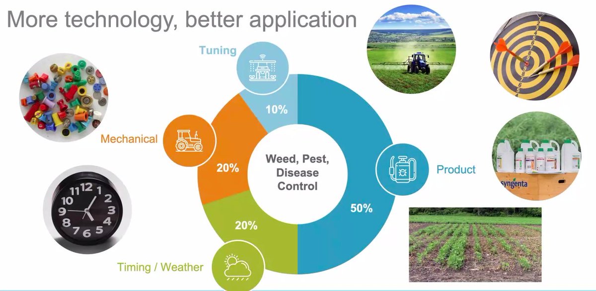 Increased demand for #organic methods, reduced &amp; more efficient use of #pesticides &amp; how digital imagery can help manage crops, Mr Christian Giesel shares an industry perspective on #crop protection. 

>>Full talk to follow on YouTube, click the notification bell for future posts