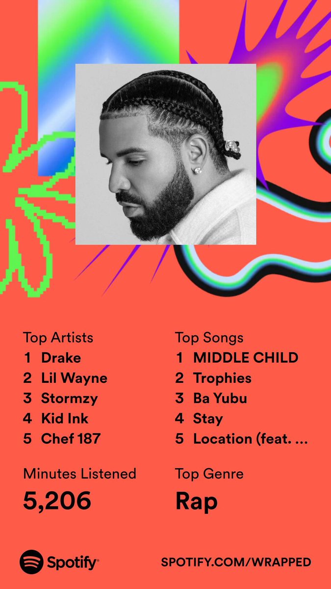 Here’s my 2023 on <a href="/Spotify/">Spotify</a>, all wrapped up. Get yours now. #SpotifyWrapped 
open.spotify.com/wrapped/share/…