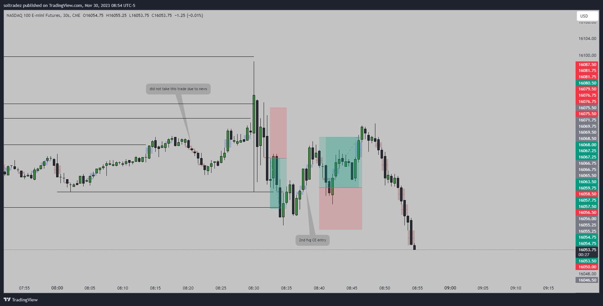 soltradez's tweet photo. $NQ 

2/2 and done for the day before 9am 🤑

Waited until after 8:30 red folder news to execute. https://t.co/Z7iAHyCqGs