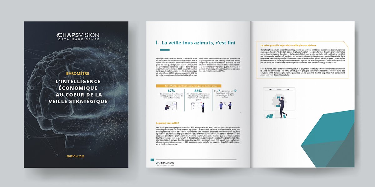 📢Découvrez notre Baromètre de l'Intelligence Économique au cœur de la Veille Stratégique !

Plus de 85% des décisions stratégiques sont influencées par la veille, offrant un avantage concurrentiel. 👇
chapsvision.fr/barometre-inte…

 #Veille #Data #Baromètre <a href="/ArchimagRedac/">Rédaction Archimag</a>