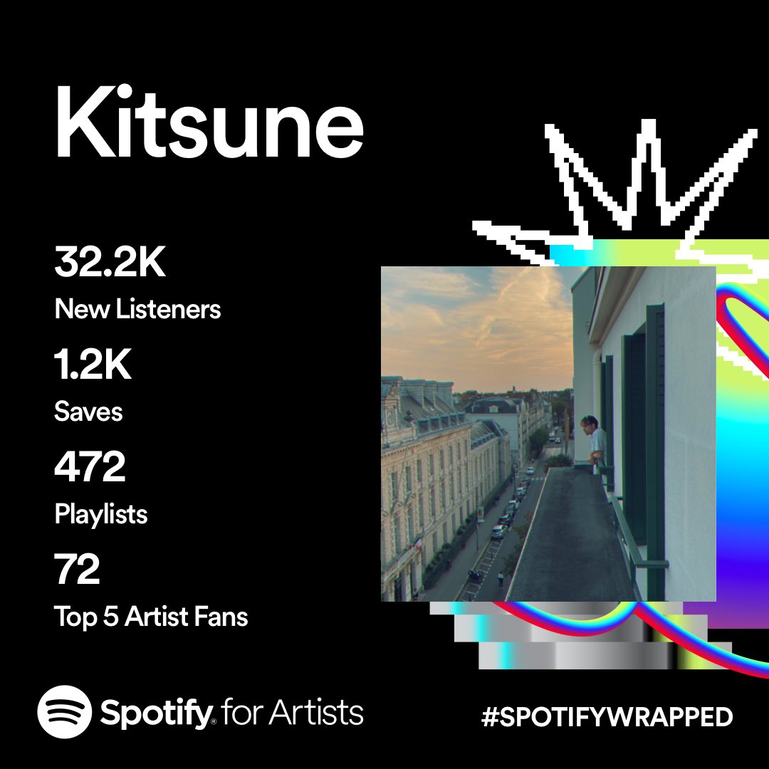 whoskitsune's tweet photo. Thank you everyone for this amazing year 🙏🏼🌸

I know I haven’t released much music this year (only two tracks) but I’m super surprised by all your support !! Love on y’all ! I couldn’t dream of a better outcome for my songs 🌊

Album coming next year 👀 https://t.co/xVw0N830tS