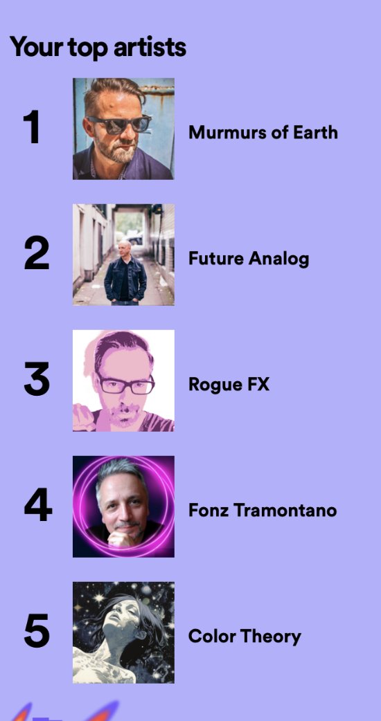 Well, it's official, we have good taste in music!! Huge thanks to @MurmursMusic, @FutureAnalog19, @roguefxsynth, @FonzTramontano & @colortheory for fuelling the soundtrack of our year. Keep sharing your fabulous work and wishing you every success in 2024. 🎶