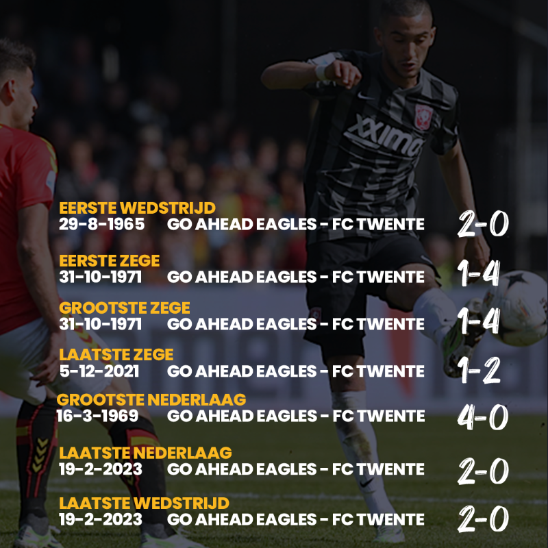 fctwente's tweet photo. ⚽🔙

#FCTwente
#GAETwe