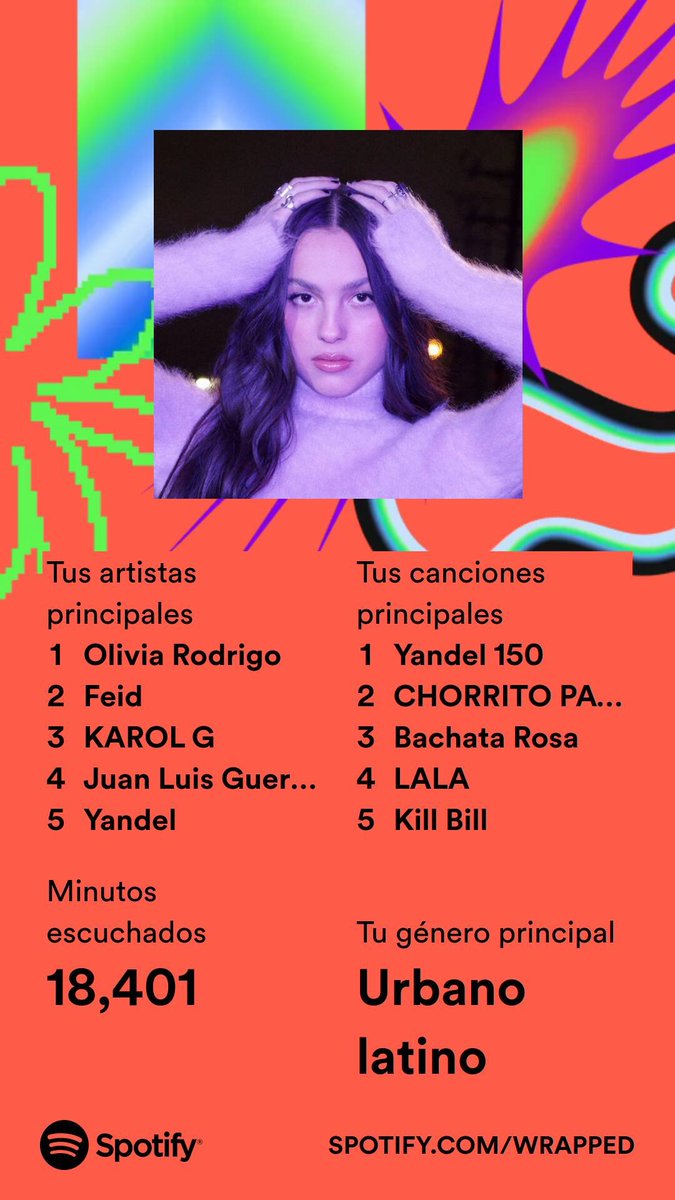 BRLopez082's tweet photo. #SpotifyWrapped2023 #SpotifyWrapped #Spotify Spotify confundido entre si soy un adolescente dolido, un adolescente perreador, a un adolescente con problemas emocionales 😅😅 https://t.co/hOEGWDdqqM