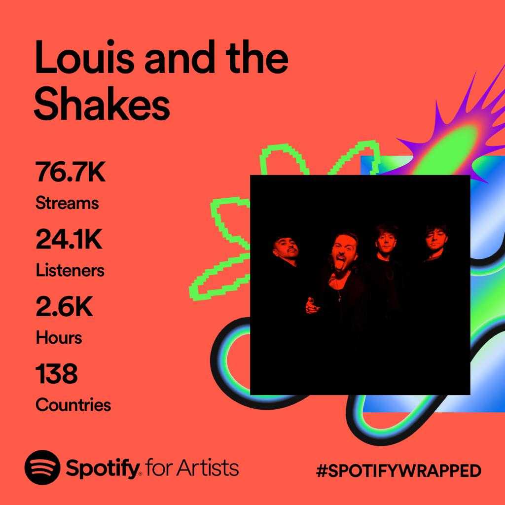 What a year! Thank you to everyone that's been streaming and sharing our music! x Don't forget to get your tickets to our biggest headline show at @100clubLondon 8th March with @Closeuppromo link.dice.fm/Te8943da217b