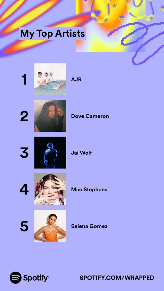 I’m surprised Miley isn’t here but it is y first year with Spotify to be fair 💚