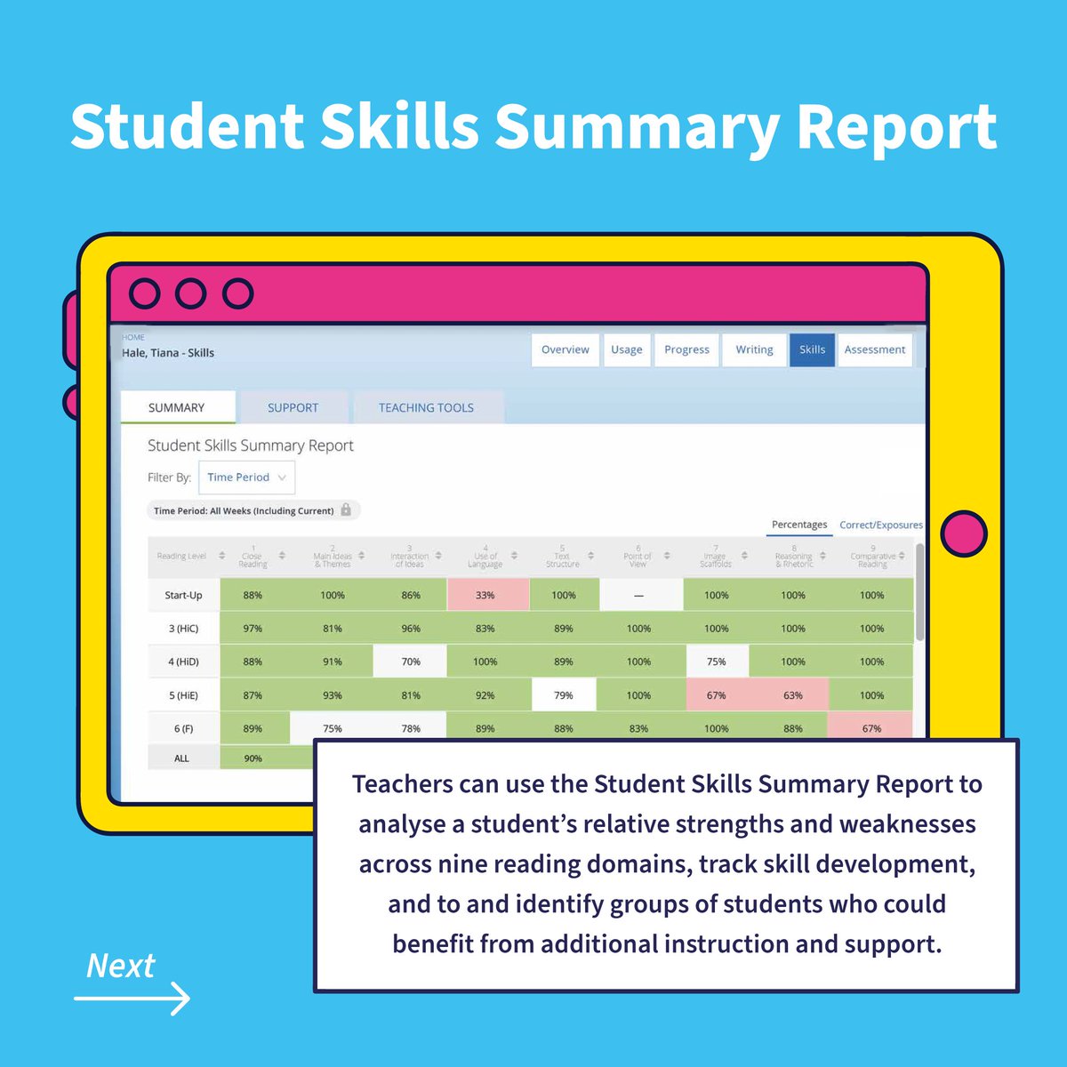 DaisyEduUK's tweet image. Educators can effortlessly access detailed #data on students' reading progress with just one click - saving time and resources.

#ReadingPlus provides teachers quick access to reports showing usage and #progress at student, class, and school levels.

🧵1/2