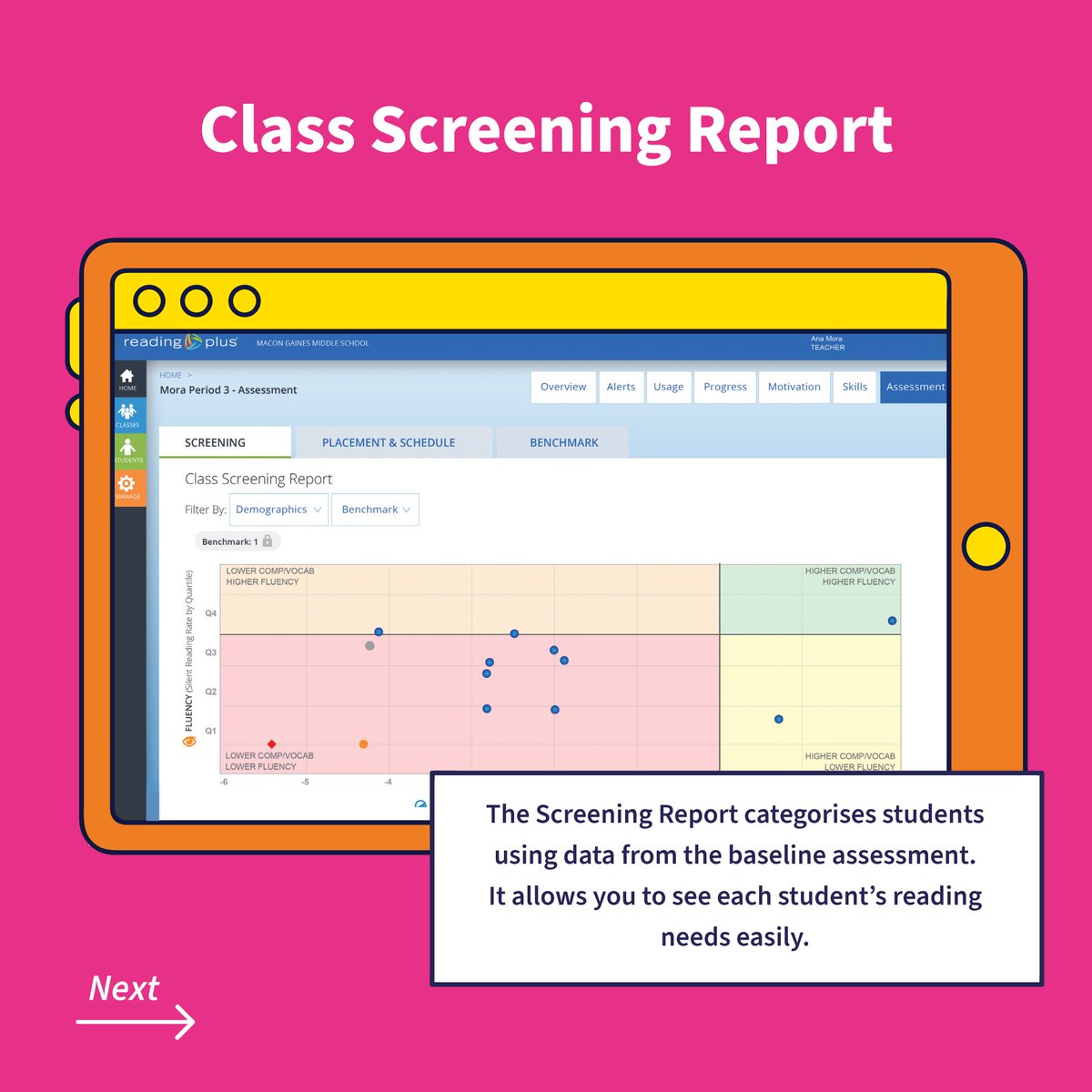 DaisyEduUK's tweet image. Educators can effortlessly access detailed #data on students' reading progress with just one click - saving time and resources.

#ReadingPlus provides teachers quick access to reports showing usage and #progress at student, class, and school levels.

🧵1/2