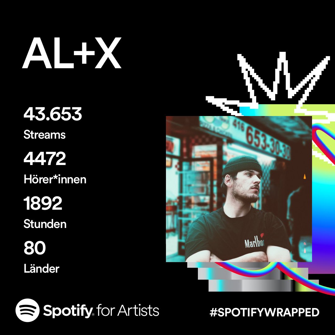 First half Year on Spotify🔥🫶🏽 
Thanks so much!💽⛓️
#SpotifyWrapped #Hardcore #Uptempo #Rawtempo