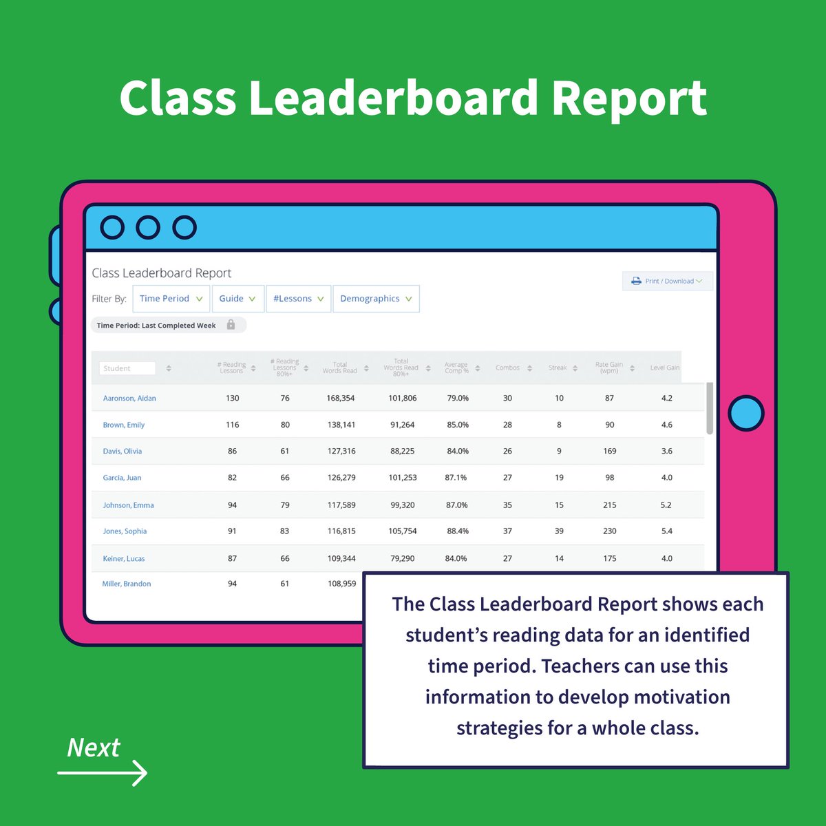DaisyEduUK's tweet image. Educators can effortlessly access detailed #data on students' reading progress with just one click - saving time and resources.

#ReadingPlus provides teachers quick access to reports showing usage and #progress at student, class, and school levels.

🧵1/2