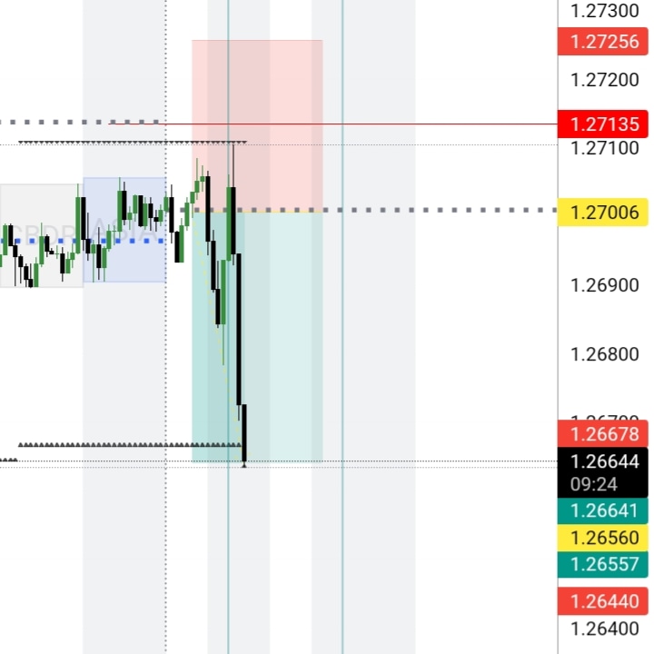 Midnight Trader (@MOPTRADES) / Posts / X
