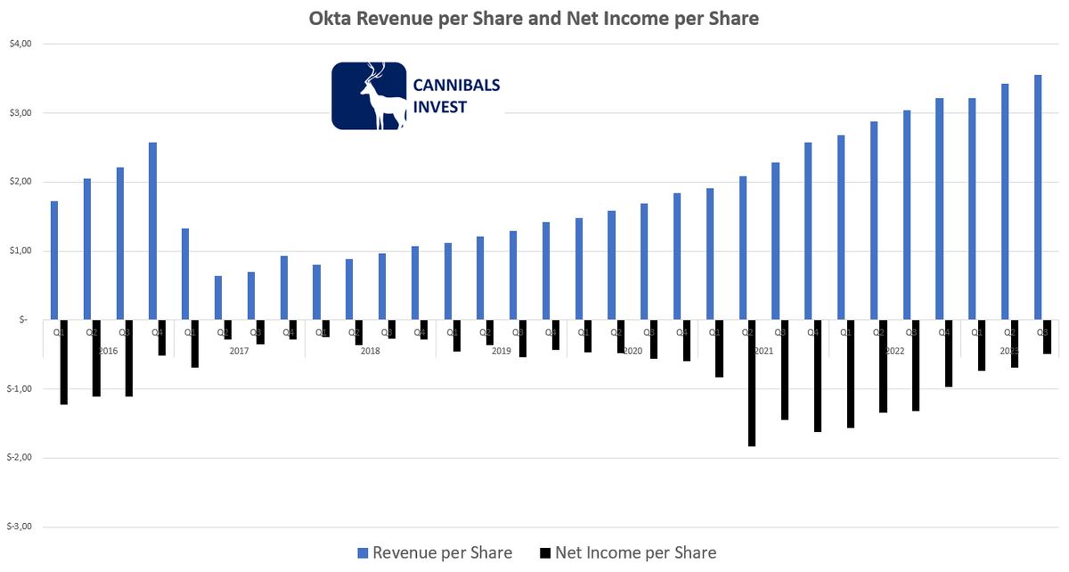 Cannibals_Invest tweet media