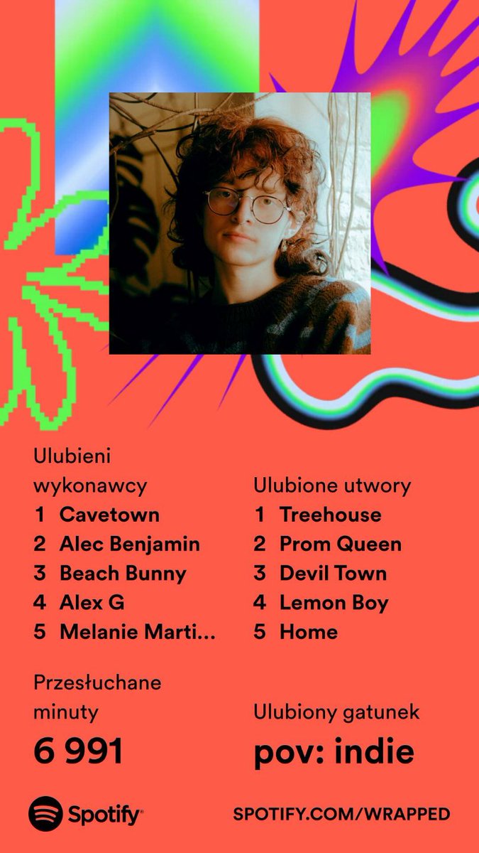#SpotifyWrapped2023