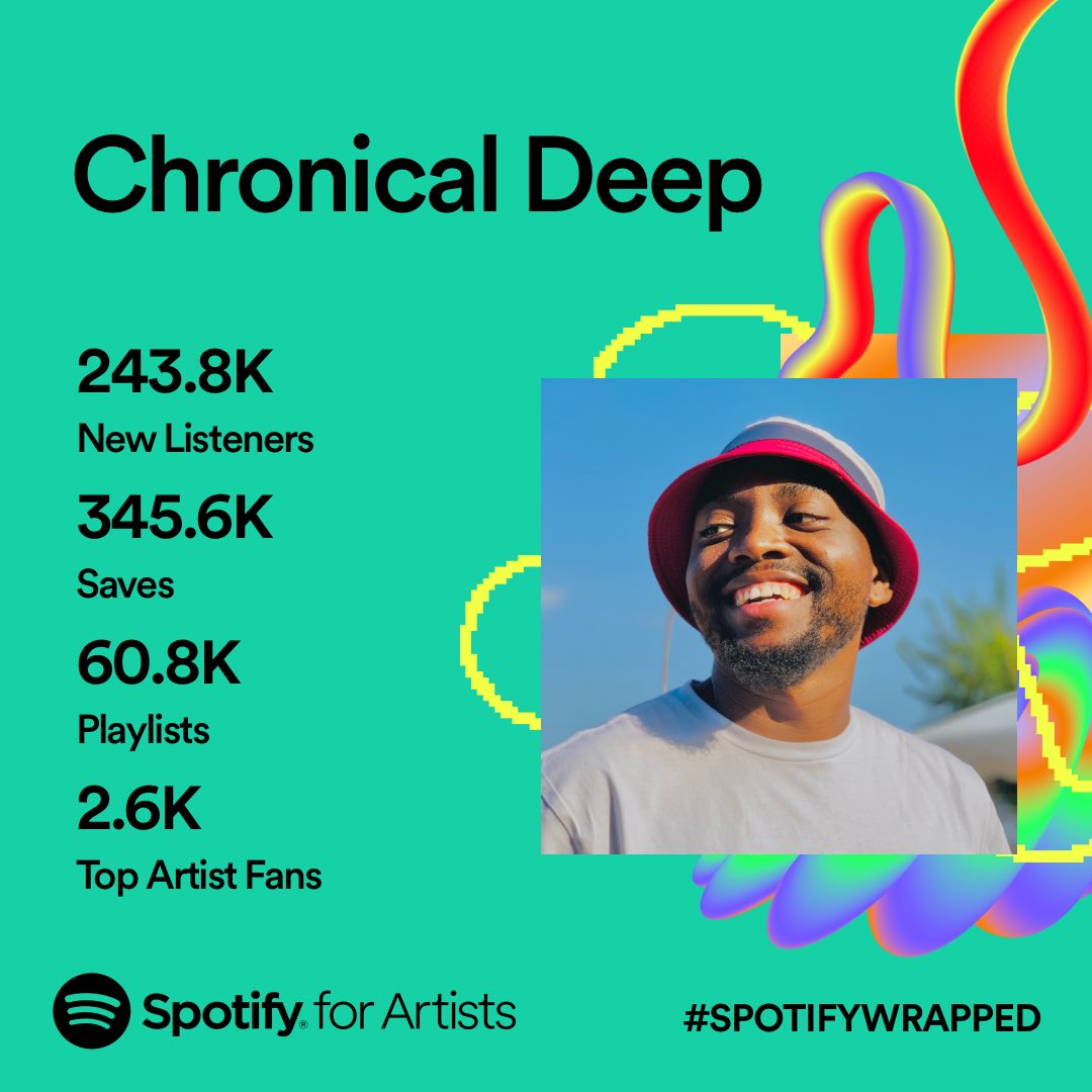 ChronicalDeep's tweet photo. #spotifywrapped2023
#lightalbum 
#fula 

Thanks to each &amp; GOD bless you!

What a year, I also had the privilege to work with amazing artists and producers such as. 

Kabza De Small, Dj Maphorisa, Mashudu, Leandra, Mdu TRP &amp; Nkosazana Daughter.

See you next year! 🙏💯 https://t.co/J6G1DdweVt