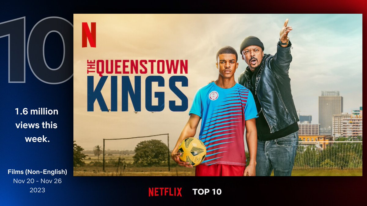 Yellowbone_Ent's tweet photo. #TheQueenstownKings has just entered the GLOBAL TOP 10! A BIG thank you for continuing to support the film on @netflixsa #TellYourFriends #TQK https://t.co/kDFfPffRvP