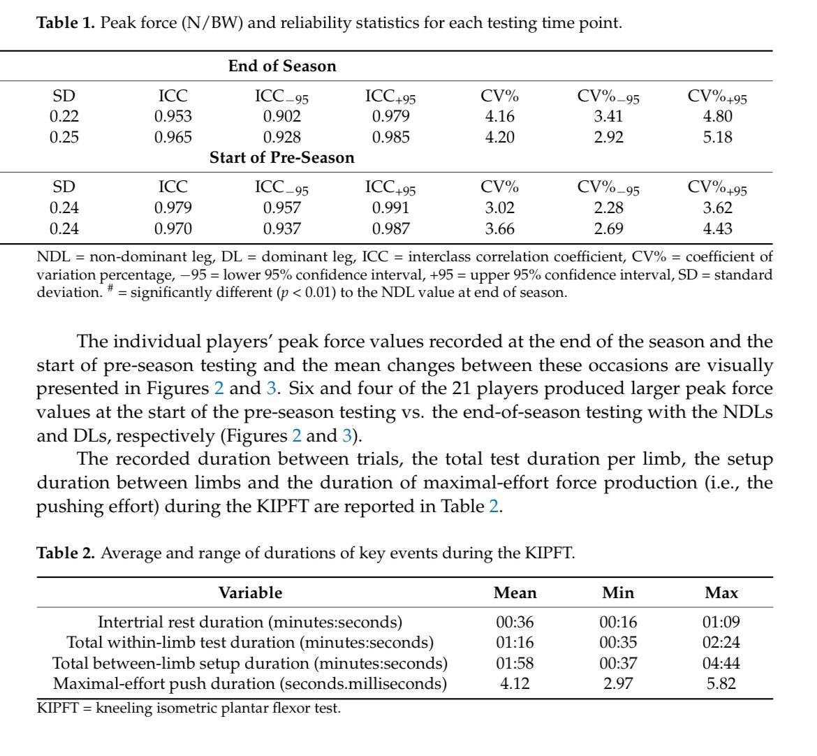 🥁Introducing the kneeling isometric plantar flexor test (KIPFT) as a practical, quick and reliable method of assessing “calf strength” This study was published today 🔗 mdpi-res.com/d_attachment/j… Thanks to all coauthors (tagged in photos) showing the initial idea & final setup👍