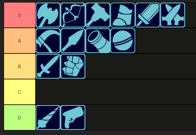 Tierlist, A tier unordered. Blasters or lance as worst is debatable.