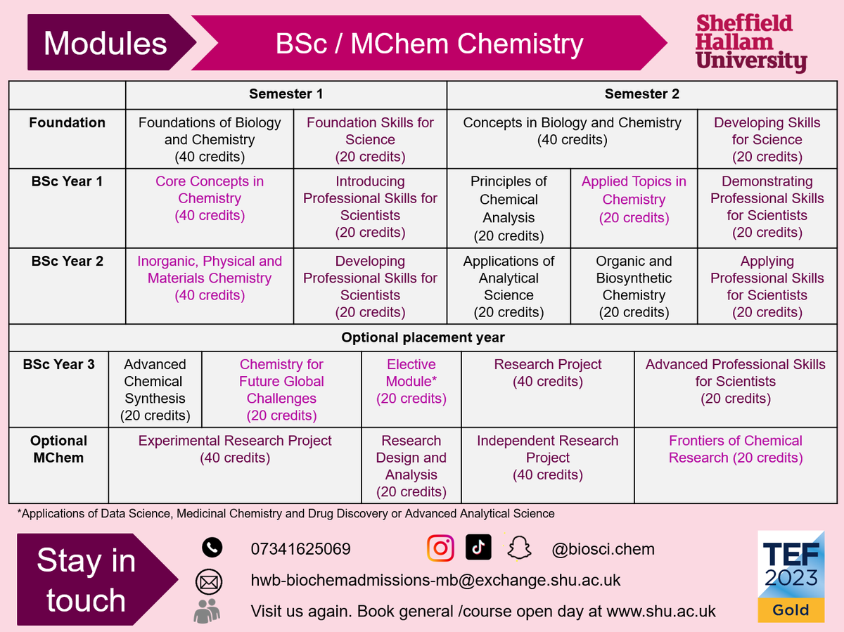 Chemistry @ Sheffield Hallam tweet media