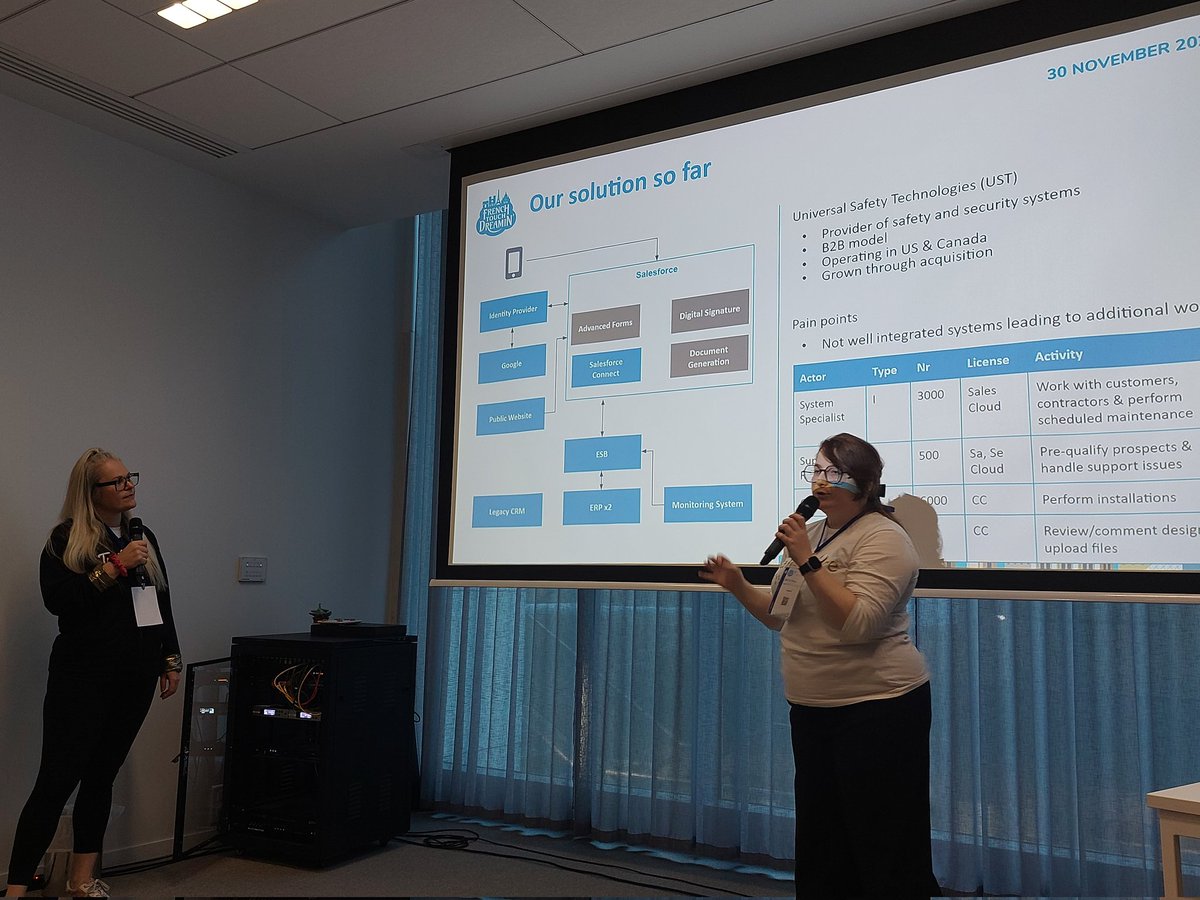 Building out a solution in record time! Takeaways: think through all the considerations, look for hidden integrations and create your artefacts.

#FTD23 <a href="/lissa__x/">melissa</a> @LilithVanBiesen