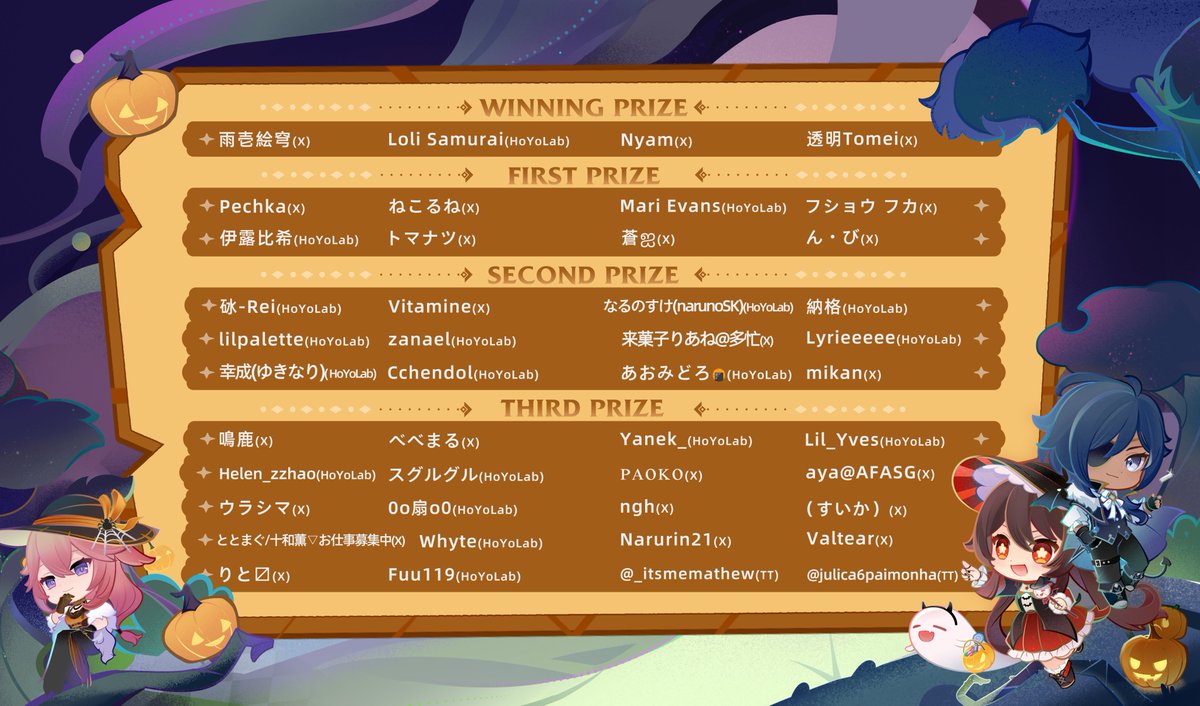 HoYoFair_0's tweet photo. Congratulations to the following users for winning prizes in the #TeyvatCostumeParty event! Look out for official messages and make sure to reply within 10 business days! 
受賞された旅人さん、おめでとうございます！公式からのメッセージをご確認ください。 https://t.co/PU3uKjHbvj