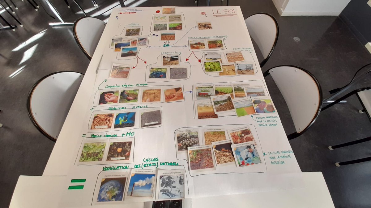 🌱🌍 Découvrez la #fresquedusol #ademe réalisée par les apprentis A5 #Paysage SPE expertise technique @Junia_ingenieur.

Objectif▶️Comprendre le fonctionnement des sols, ses enjeux et faire émerger des actions pour les préserver

🤝Merci à nos fresqueurs !