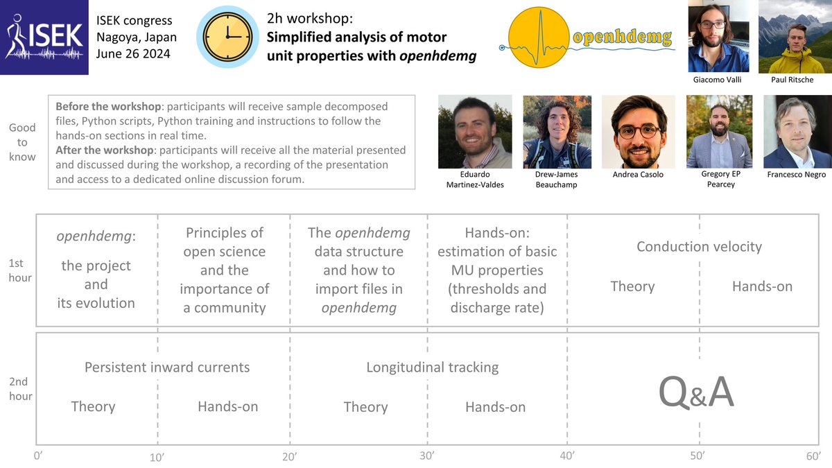 openhdemg (@openhdemg) on Twitter photo Happy to share a preliminary design of our next <a href="/ISEKCongress/">ISEK</a> workshop. We hope to see many of you attending in person in the beautiful Nagoya 🇯🇵
Hot topics and fantastic speakers!
<a href="/giacomo_valli/">Giacomo Valli</a> <a href="/ritpau/">Paul Ritsche</a> <a href="/mredumartinez/">Eduardo Martinez-Valdes</a> <a href="/DrewBeauchamp/">James (Drew) Beauchamp</a> <a href="/gregorypearcey/">Greg Pearcey</a> <a href="/AndreCasolo/">Andrea Casolo</a> <a href="/_frankyblack_/">Franky Black</a> Happy to share a preliminary design of our next <a href="/ISEKCongress/">ISEK</a> workshop. We hope to see many of you attending in person in the beautiful Nagoya 🇯🇵
Hot topics and fantastic speakers!
<a href="/giacomo_valli/">Giacomo Valli</a> <a href="/ritpau/">Paul Ritsche</a> <a href="/mredumartinez/">Eduardo Martinez-Valdes</a> <a href="/DrewBeauchamp/">James (Drew) Beauchamp</a> <a href="/gregorypearcey/">Greg Pearcey</a> <a href="/AndreCasolo/">Andrea Casolo</a> <a href="/_frankyblack_/">Franky Black</a>