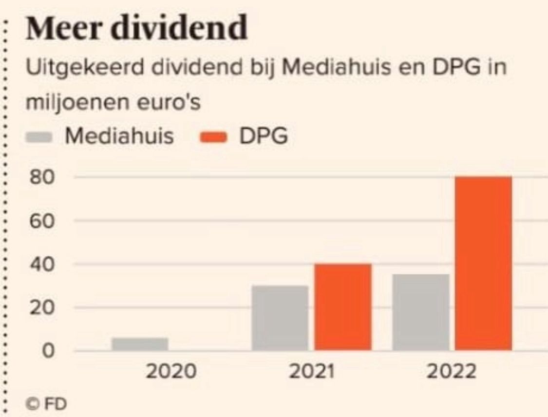 Maar de medewerkers compenseren voor inflatie, nee dat gaat helaas niet. (Mocht u zich afvragen waarom de nieuwsredacties zo dadelijk staken)