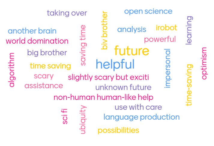 How do we feel about #ArtificialIntelligence? Some words generated in our #CitcenNovember23