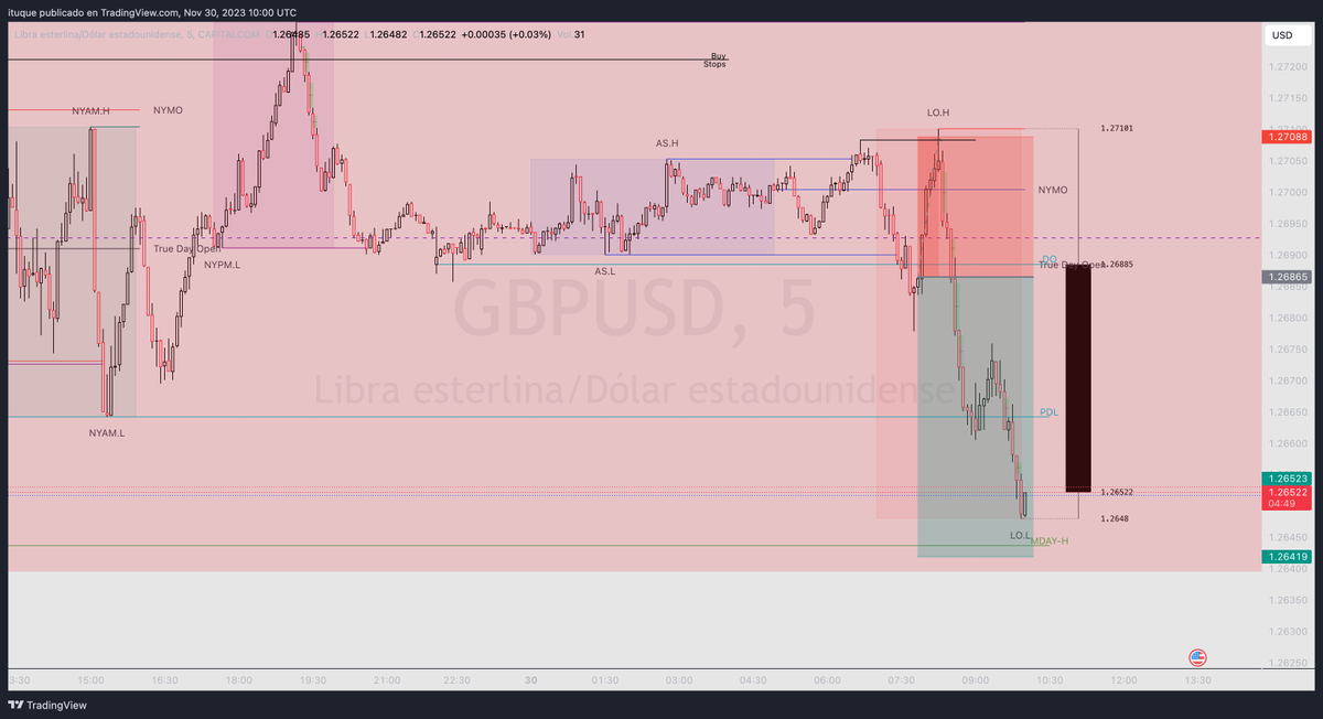 El Rojo de Armani tweet media