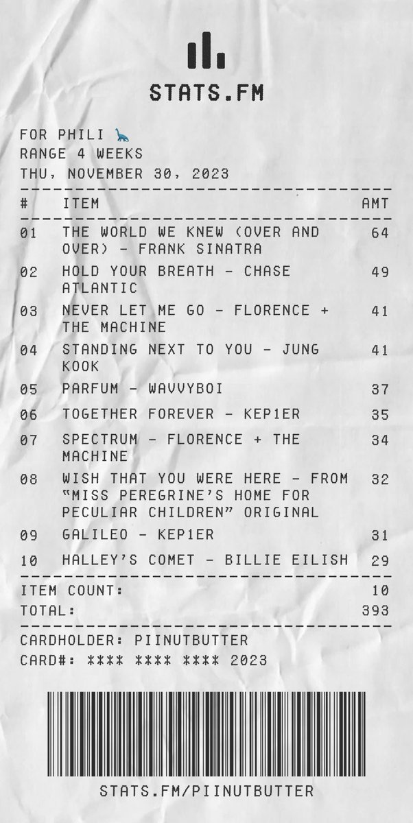 moonysunoo's tweet photo. november!! statsforspotify now has the receipt too so ill use this bc its more accurate 😭 the numbers on the right side are the amount of times i listened to them 💪🏼 https://t.co/hjQ6JLzMNm