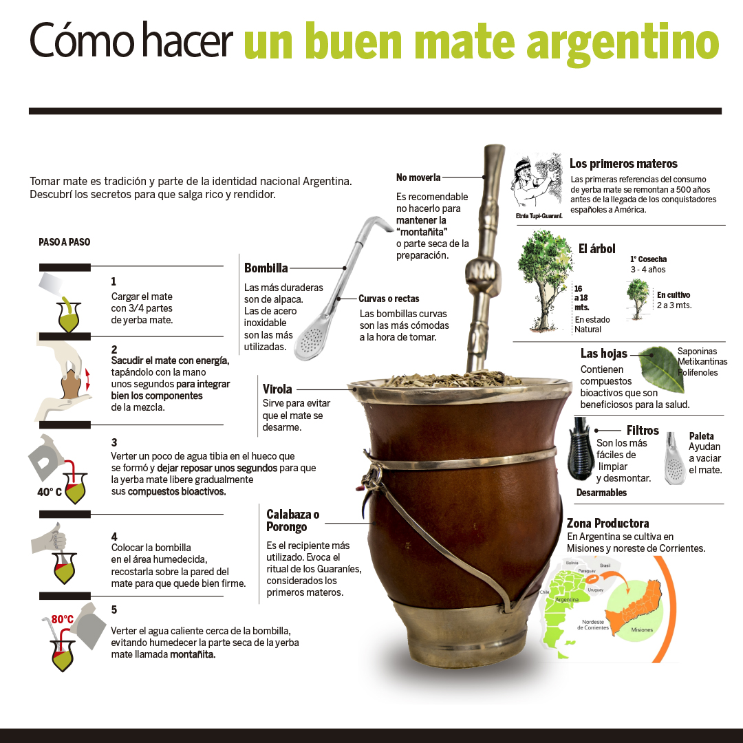 🧉🇦🇷 En el Día Nacional del Mate, te contamos todos los secretos para preparar un buen mate argentino. ¡Descargá la infografía en este enlace⬇️ #dianacionaldelmate 
inym.org.ar/descargar/publ…
